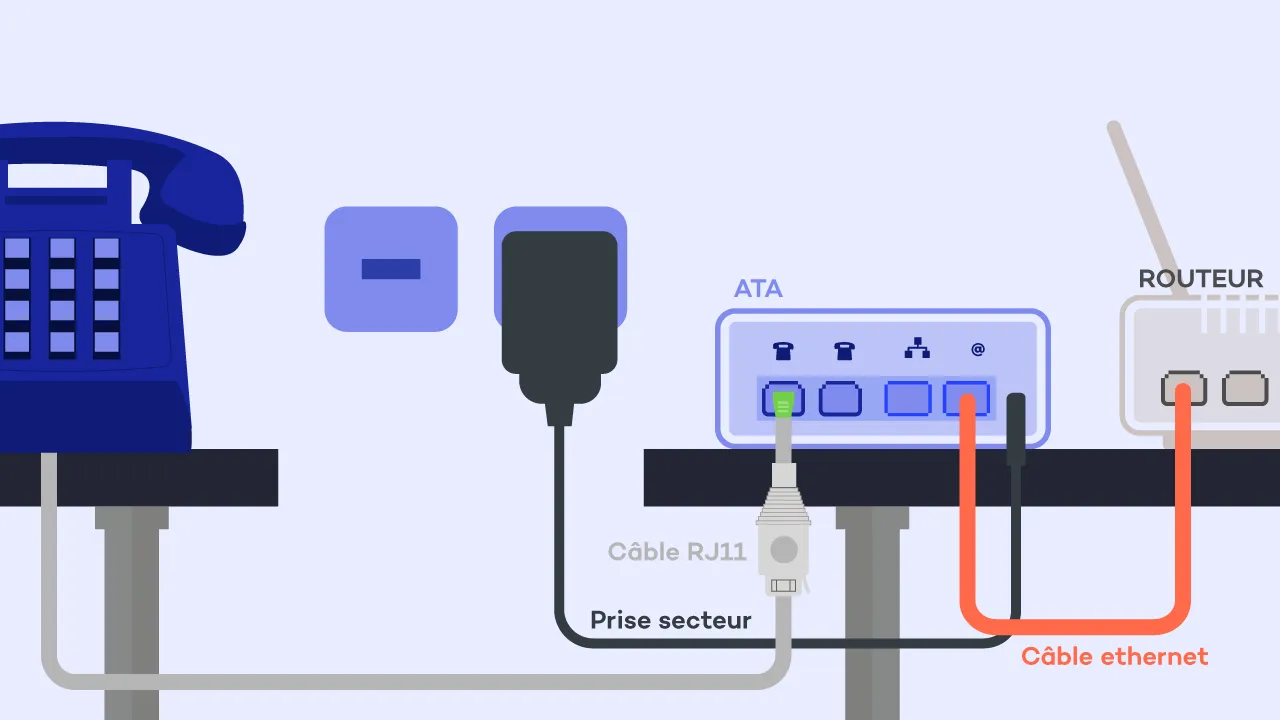 Installation d'un adaptateur ATA ?