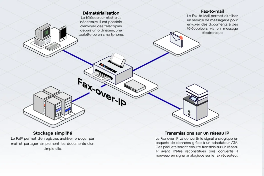 Comprendre le Fax over IP