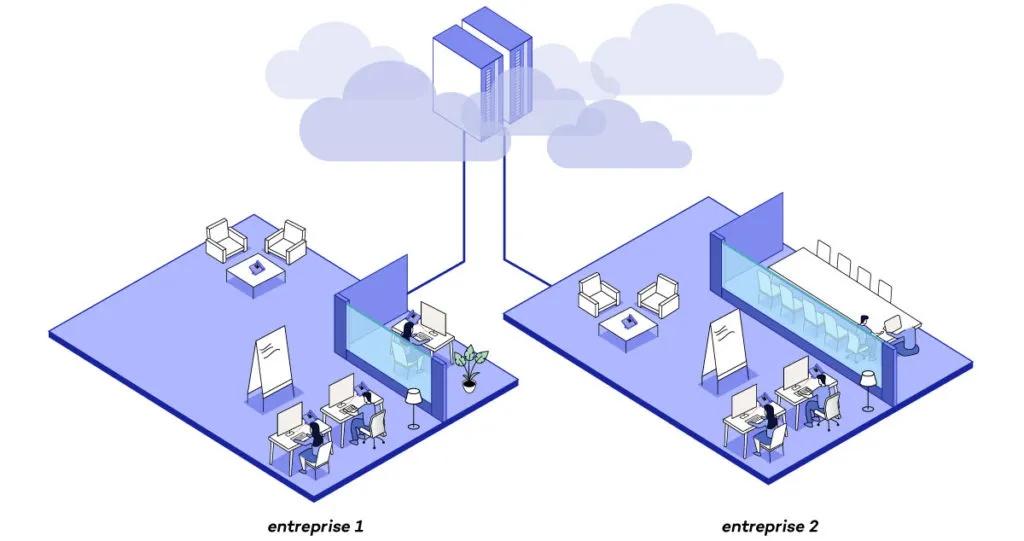 schema IPBX cloud