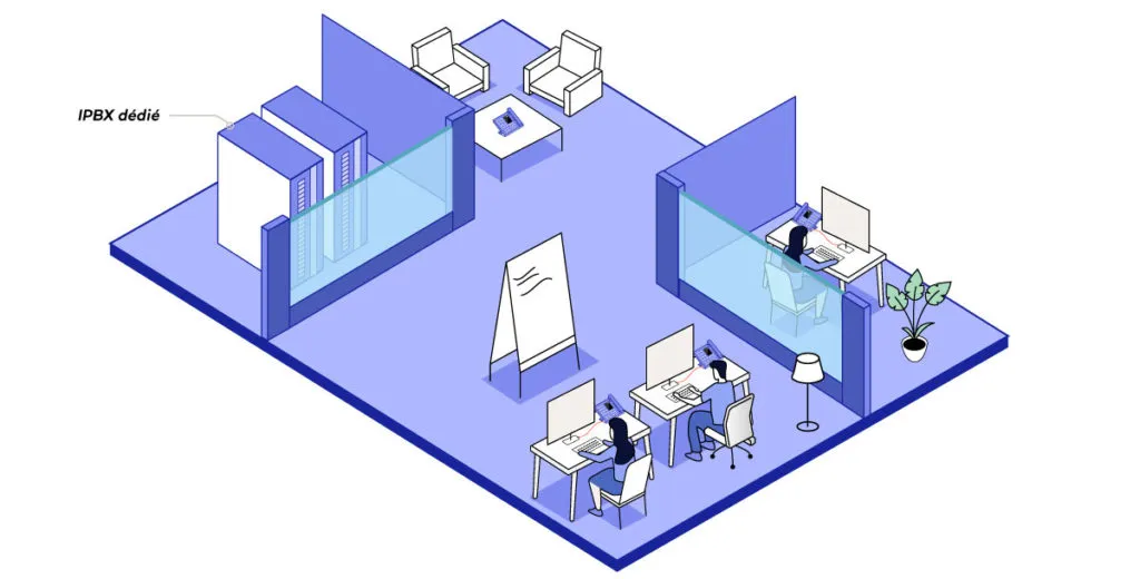 schéma IPBX on-premise