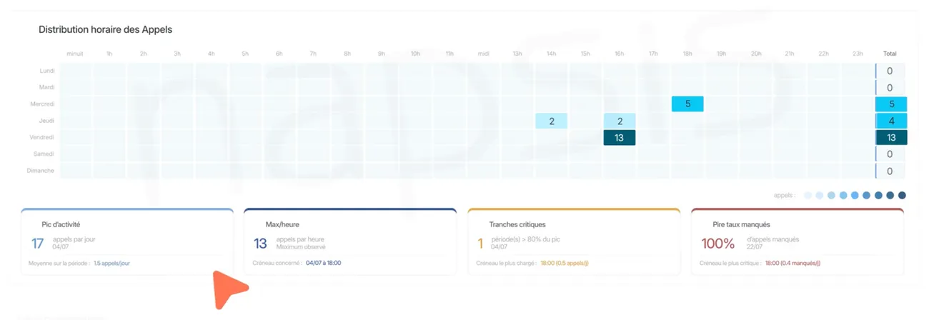 Interface heatmap d'appels
