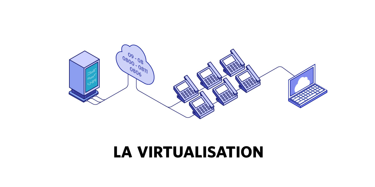 Fonctionnement des numéros virtuels